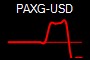 PAXG-USD